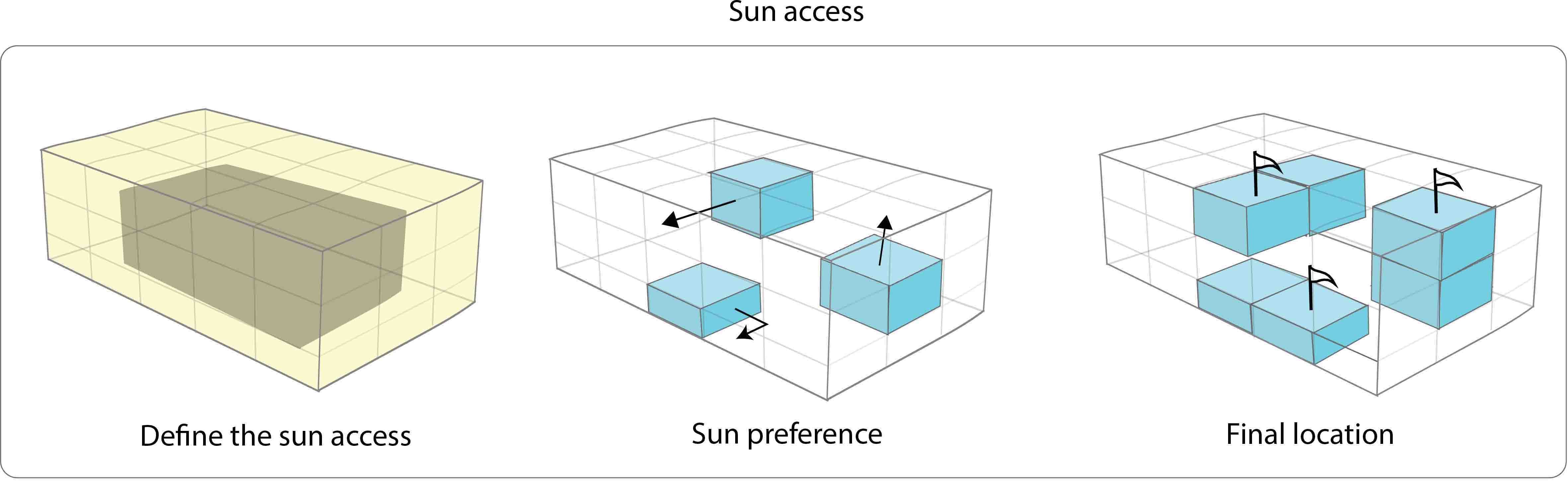 Sun access