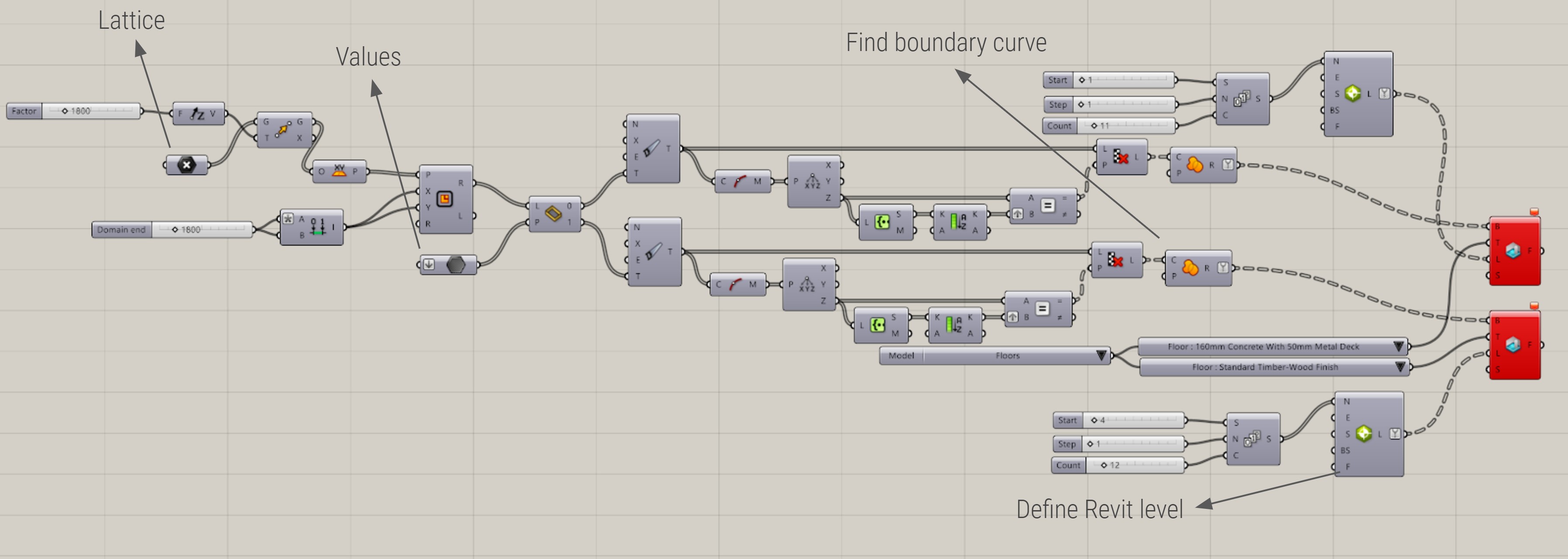 Grasshopper file - generation of floors