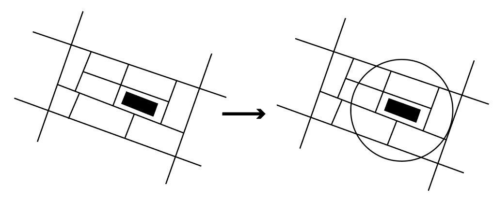 Established radius