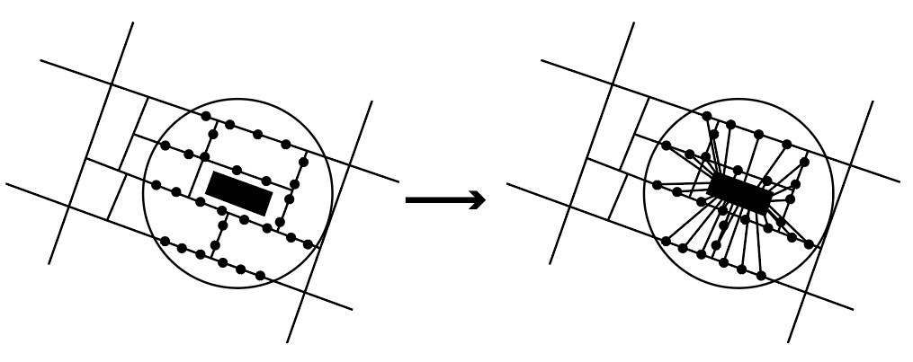 Measuring the distances